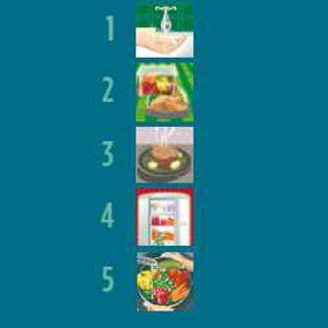 Cartel cinco claves seguridad alimentaria